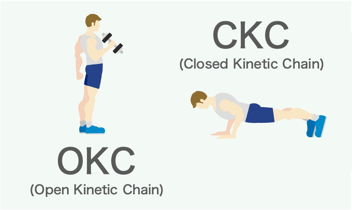 OKCとCKCの違い