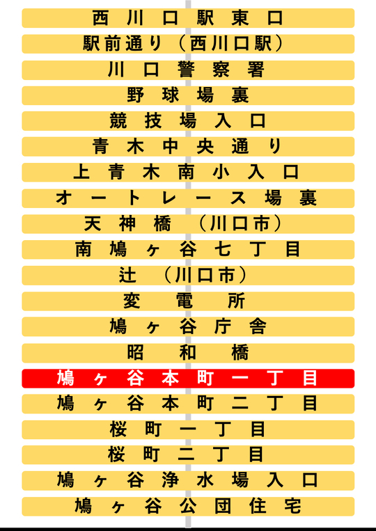 西川口駅東口ー鳩ヶ谷公団住宅