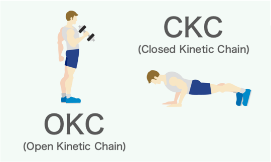 OKCとCKCの違い