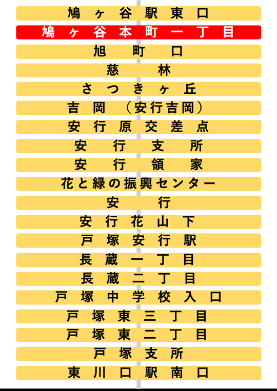 鳩ヶ谷駅東口ー東川口駅南口